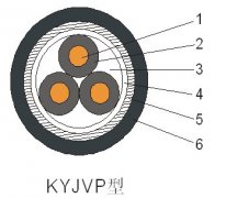 KYJV,KYJVP,KYJVP2交联聚乙烯绝缘控制电缆