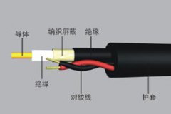 VCP智能复合电缆