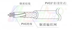 RVVP软芯屏蔽线结构图