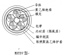 MHYV/MHYVP阻燃矿用通信电缆
