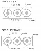YGCB-VFR/YGCB-AF46R硅橡胶扁平电缆