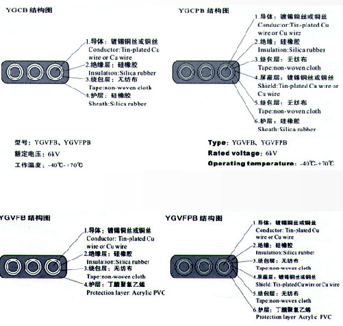 YGCB、YGCPB、YGVFB、YGVFPB硅橡胶高压扁电缆